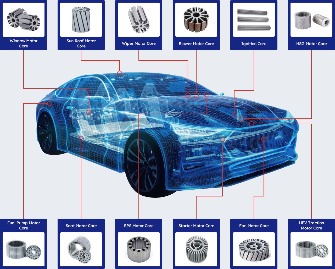 EV Motor Core Customized Solution